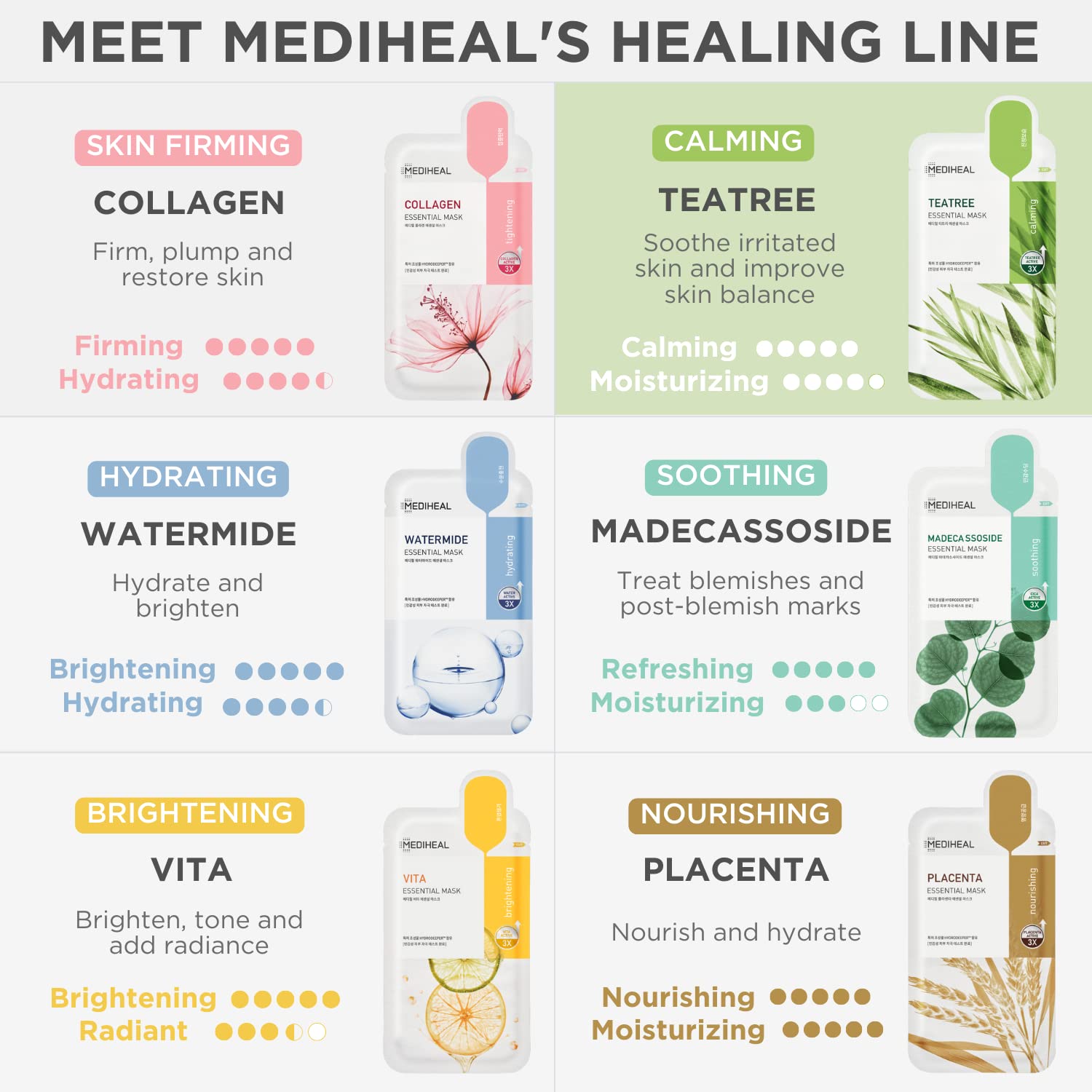 Mediheal Best Korean Hyaluronate Watermide Essential Face Mask - Hydrating and Moisturizing Sheet Masks With Hyalu Active 3x For All Skin Types (10 Count)