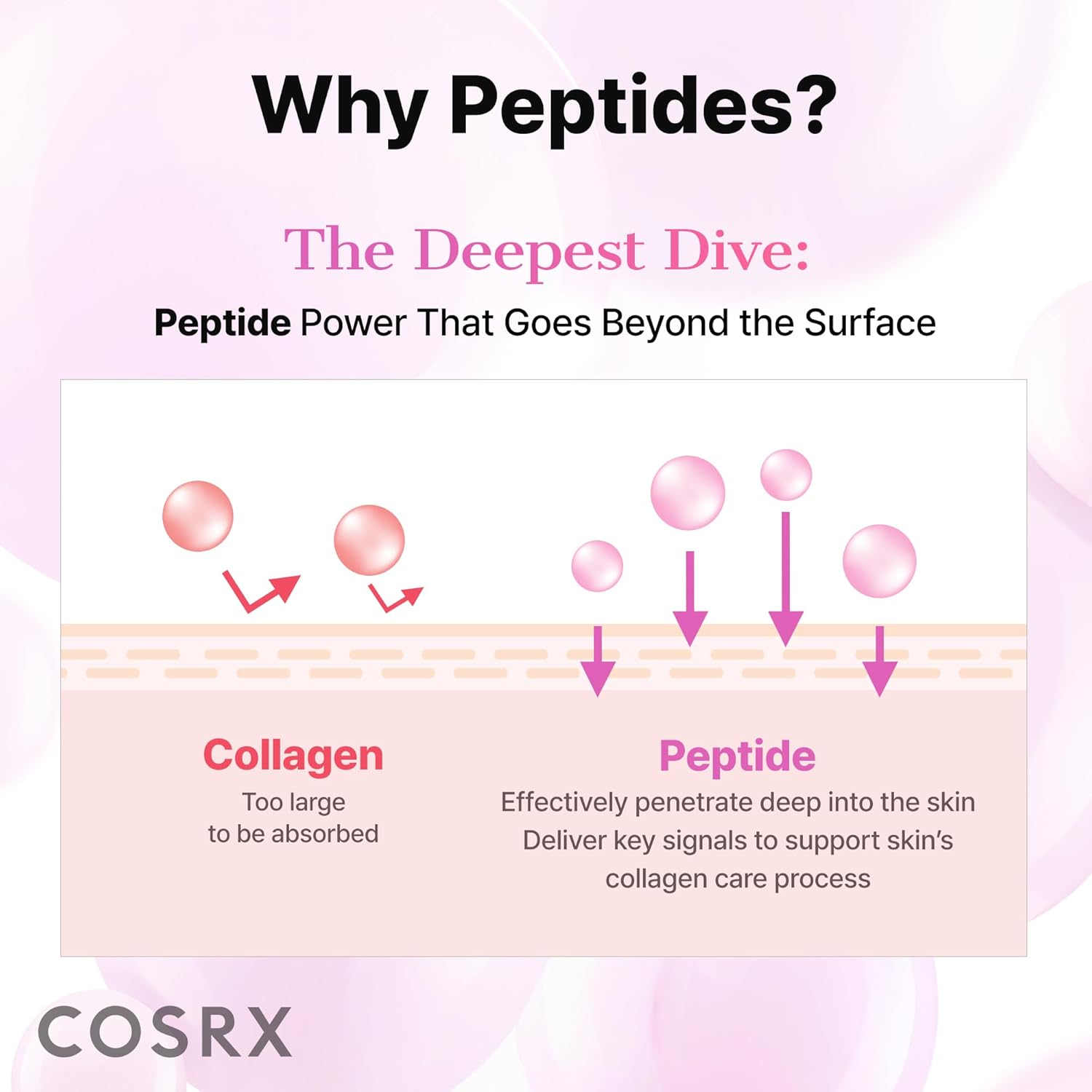 COSRX 6X Peptide Collagen Skin Booster Toner Serum for Dull Skin, 5.07 oz | Preps Skin with Copper Peptides, GHK-Cu for Uneven Skin Texture, Skin Renewal Boosting Facial Essence, Korean Skin Care
