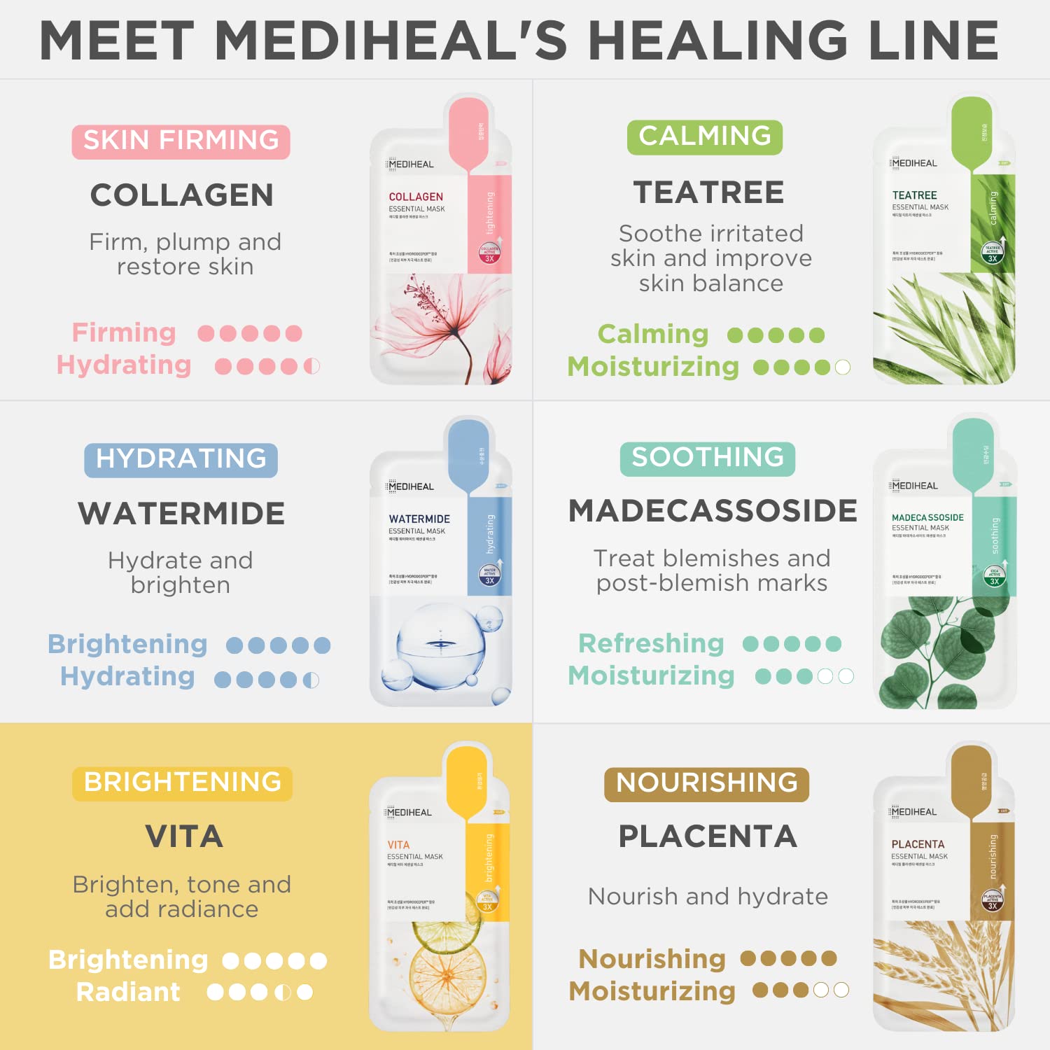 Mediheal Best Korean Hyaluronate Watermide Essential Face Mask - Hydrating and Moisturizing Sheet Masks With Hyalu Active 3x For All Skin Types (10 Count)