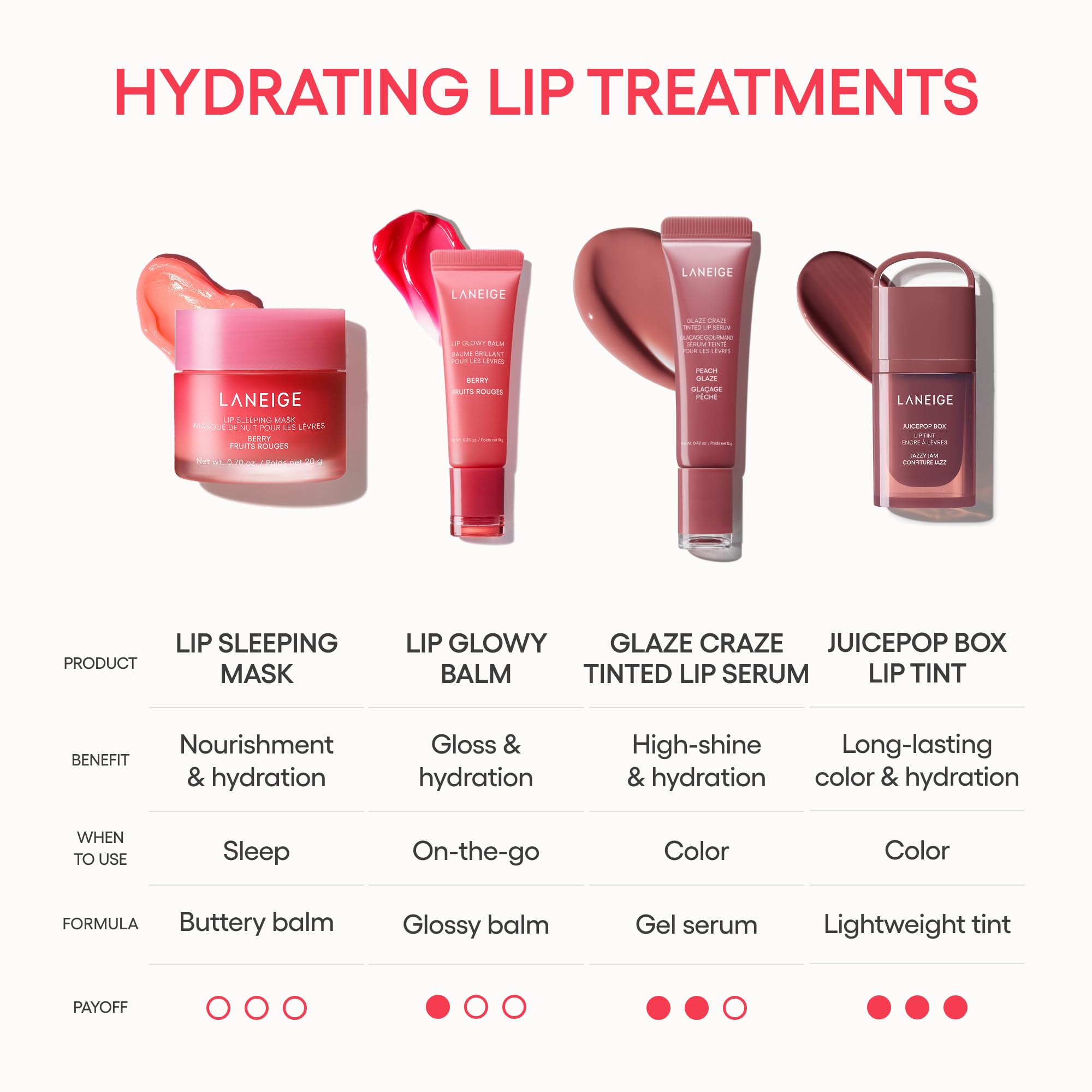 LANEIGE Lip Glowy Balm: Sheer Tinted Lip Treatment Balm Tube with Shea & Murumuru Butters for Hydrating, Moisturizing, Glossy, Non-Sticky Shine, Berry | Korean Skin Care, Mango