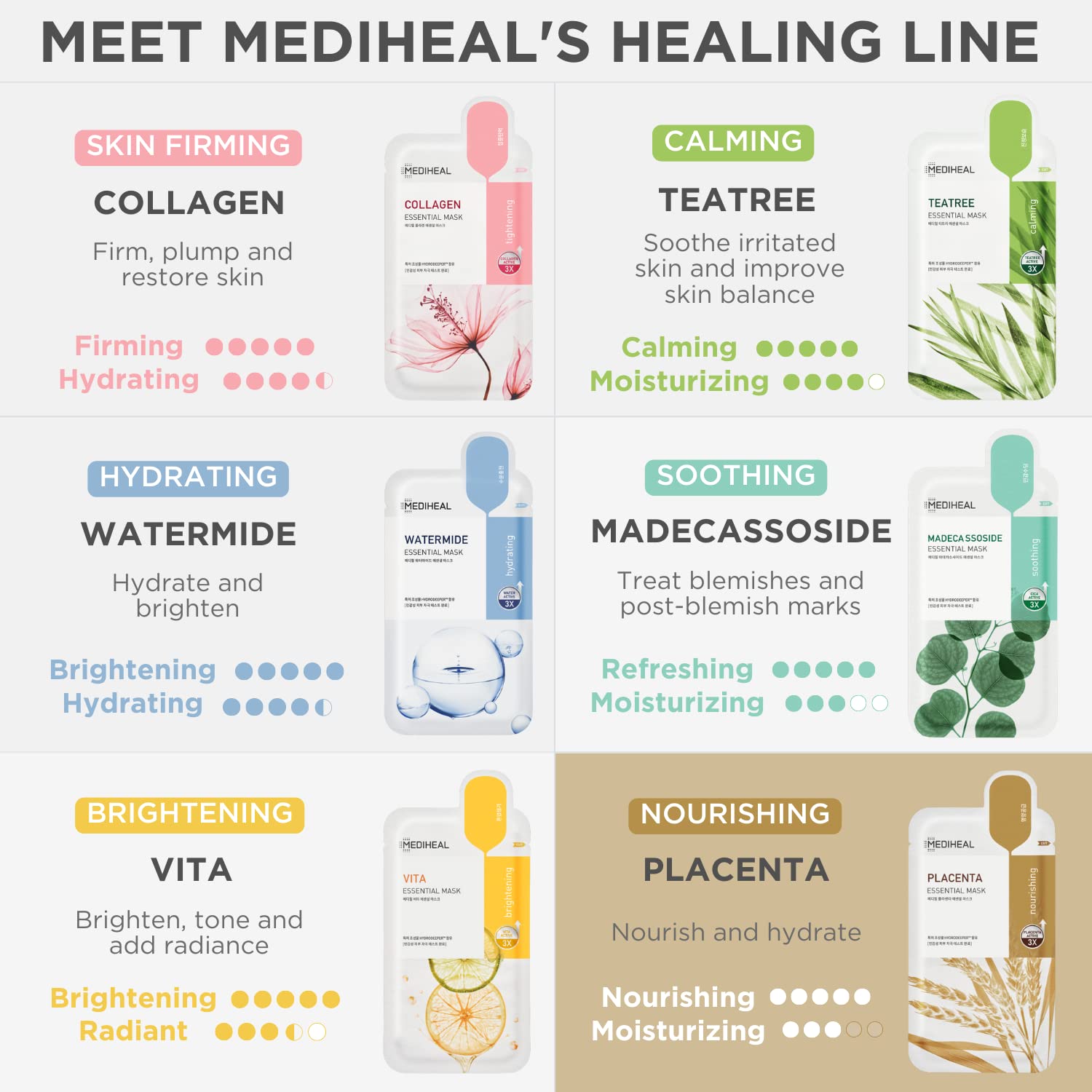 Mediheal Best Korean Hyaluronate Watermide Essential Face Mask - Hydrating and Moisturizing Sheet Masks With Hyalu Active 3x For All Skin Types (10 Count)