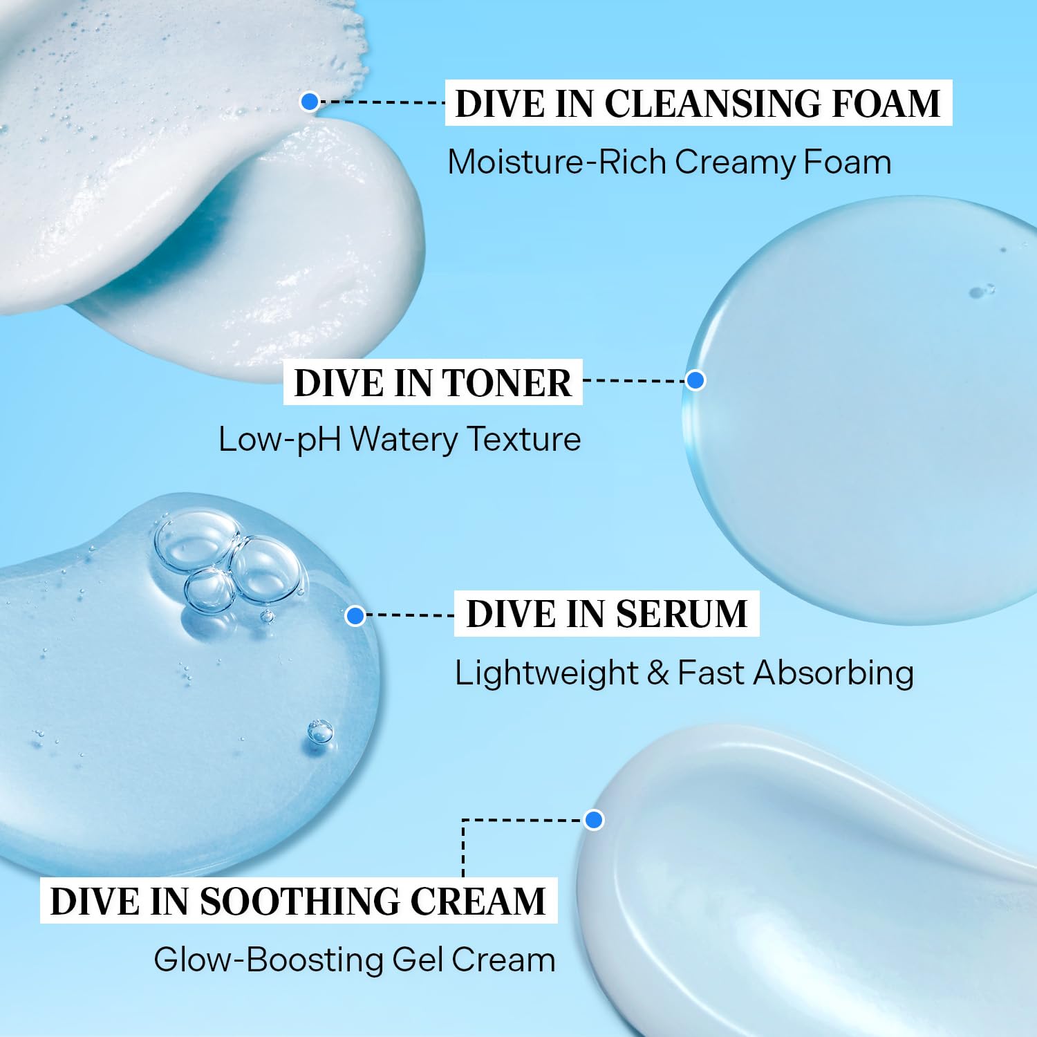 Torriden DIVE IN Trial Kit | Hyaluronic Acid Infused Daily Skincare Kit - 4 Step Regimen with Foam Cleanser, Facial Toner, Serum, and Cream | Travel Essential | Korean Skin Care Set