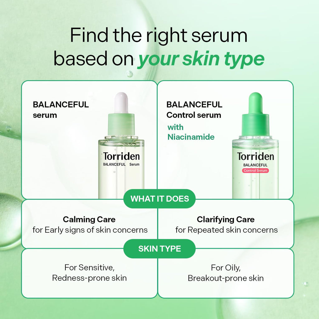 Torriden BALANCEFUL Control Serum 50ml (1.69 fl.oz.) | Daily Sebum & Oil Control for Sensitive Skin | 5D Complex Cica, 4% Niacinamide | Korean Facial Serum