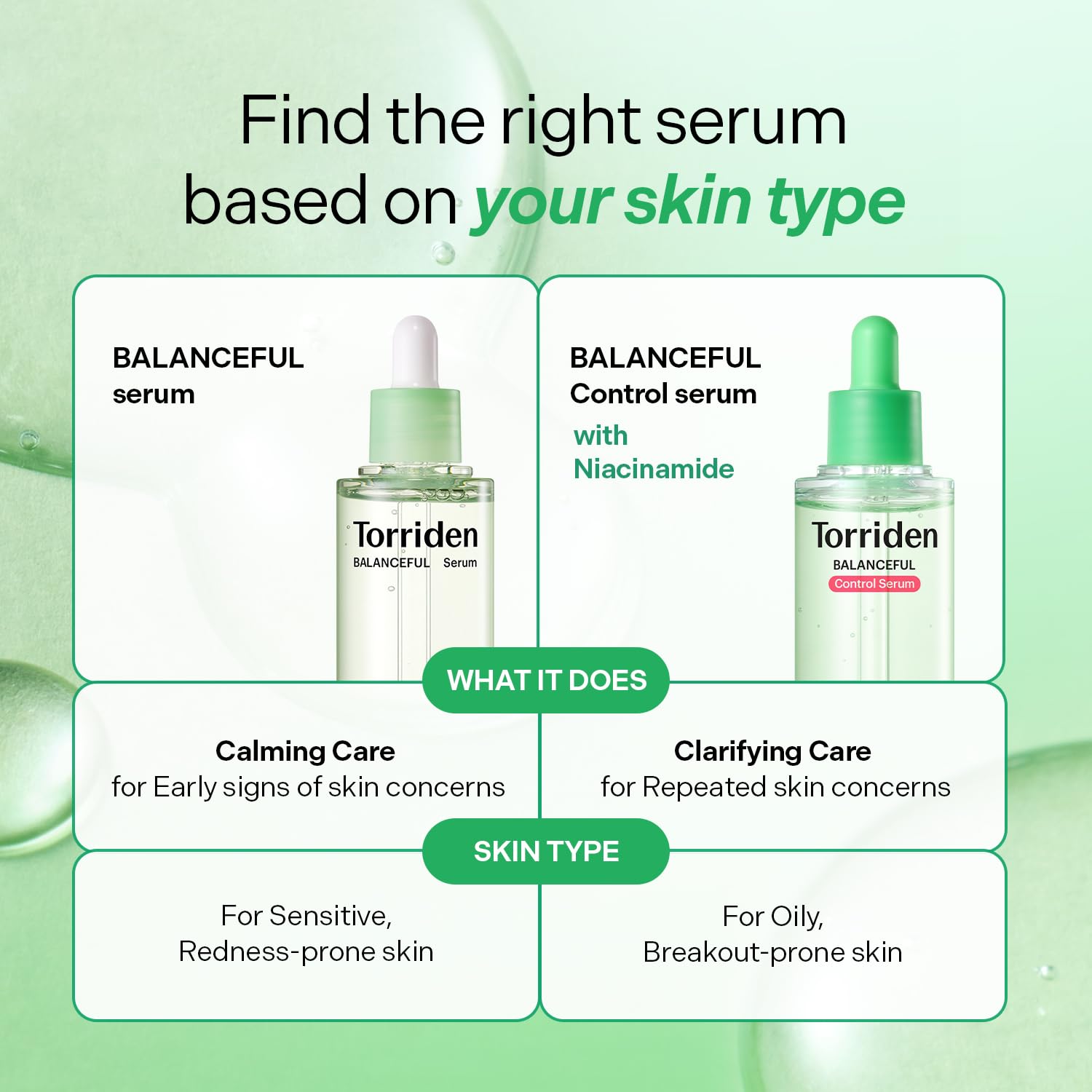Torriden BALANCEFUL Control Serum 50ml (1.69 fl.oz.) | Daily Sebum & Oil Control for Sensitive Skin | 5D Complex Cica, 4% Niacinamide | Korean Facial Serum