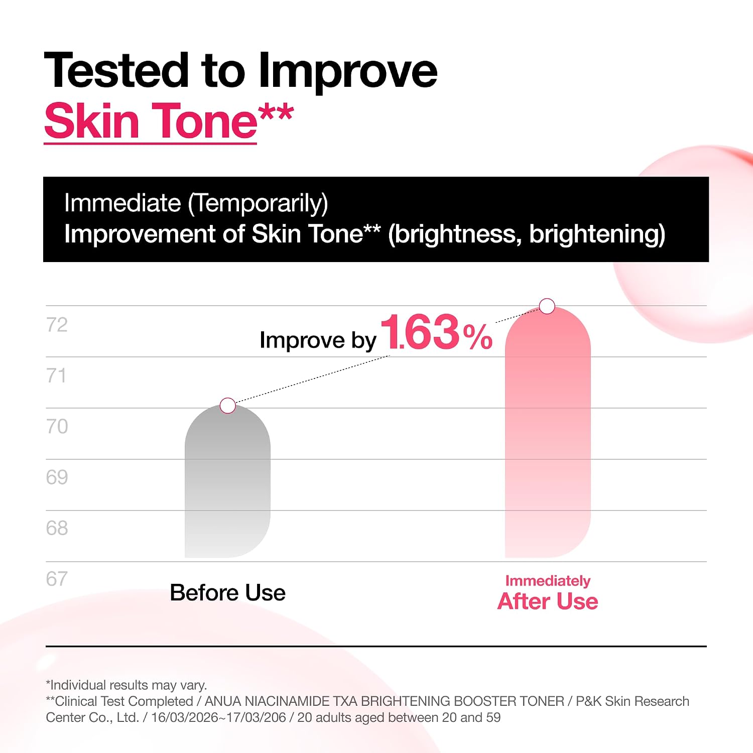 Anua Niacinamide Tranexamic Acid Brightening Booster Toner, 8.45 fl oz | Lightweight Pink Essence Toner for Dark Spot Care, Glow & Skin Clarity, Korean Skincare